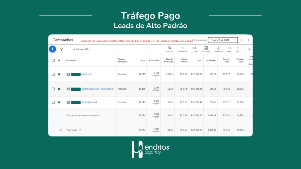 Resultado de Anúncios